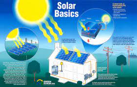 We're Your Solar Energy Experts | Green Power EMC Solar