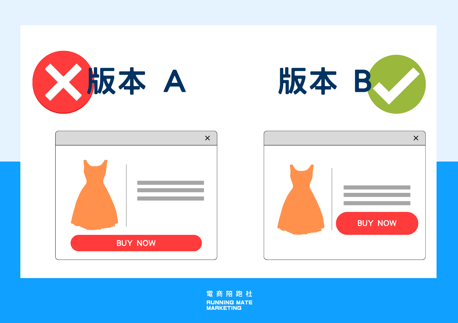 A/B test 是什麼？