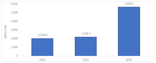 Ambulatory Surgical Center Operating Room Integration Systems Market