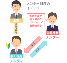 メンター制度とは？メリットデメリットと事例から学ぶ失敗しない方法