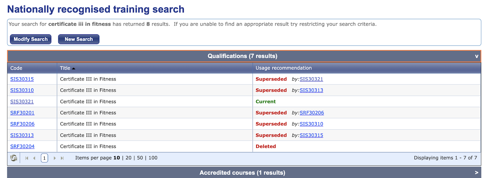 Cert 3 Fitness Jobs & Careers Fitness Education Online