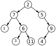 Binary Tree with Unique Node Values