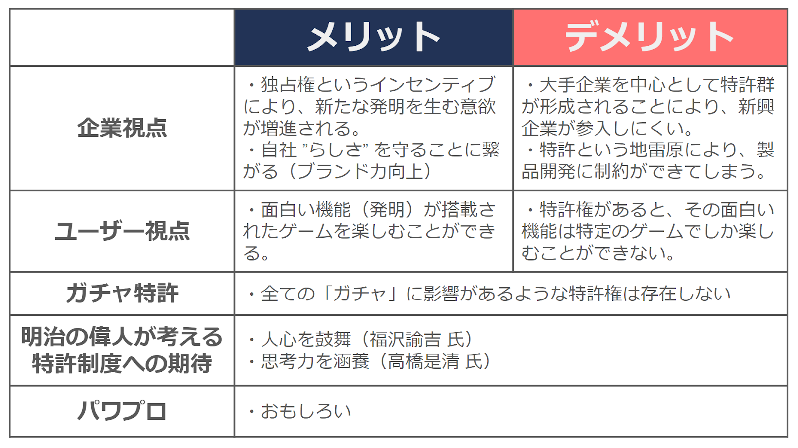 ゲーム産業×特許制度 まとめ