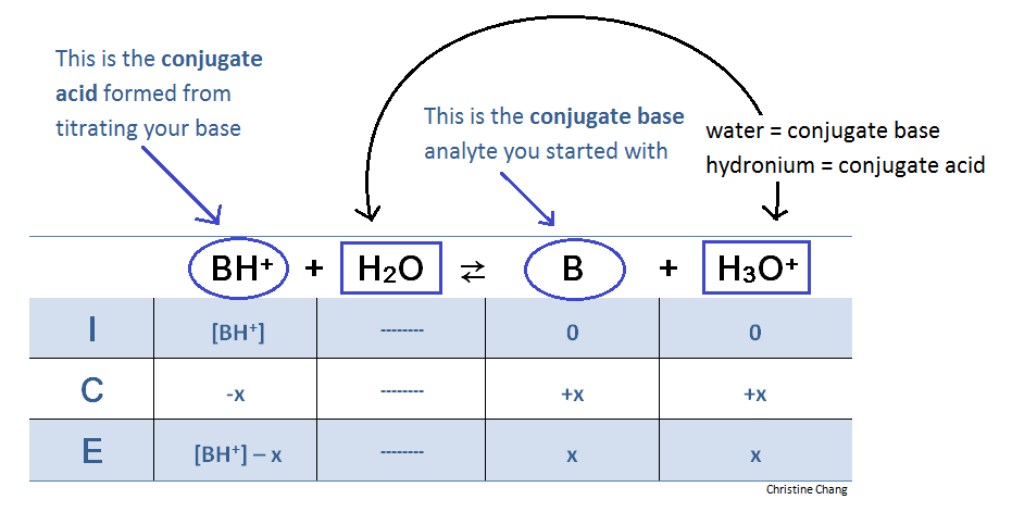 diagram moles y for with Weak Acid a Titration Base Strong a of Chemwiki diagram moles y for with Weak Acid a Titration Base Strong a of Chemwiki