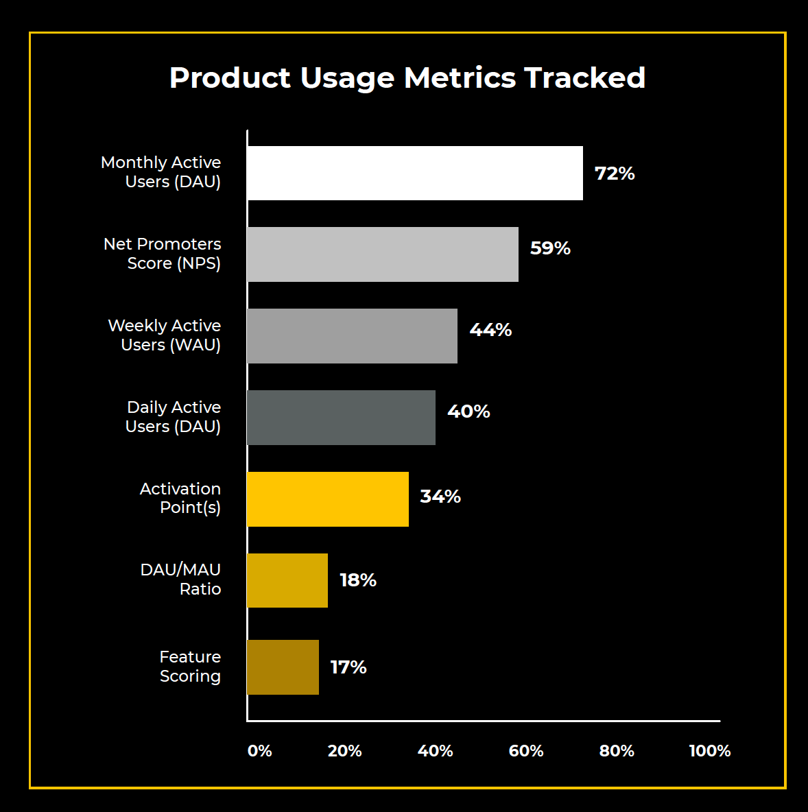 product usage metrics 