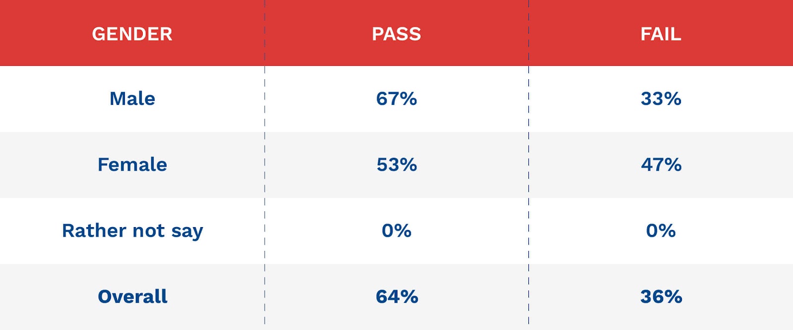 Could You Still Pass Your Driving Theory Test?