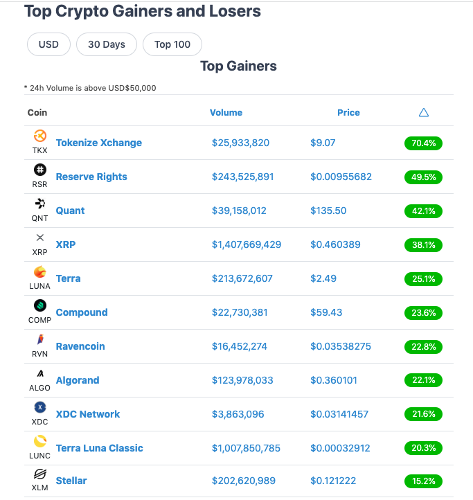 Qual é a melhor criptomoeda para investir hoje?