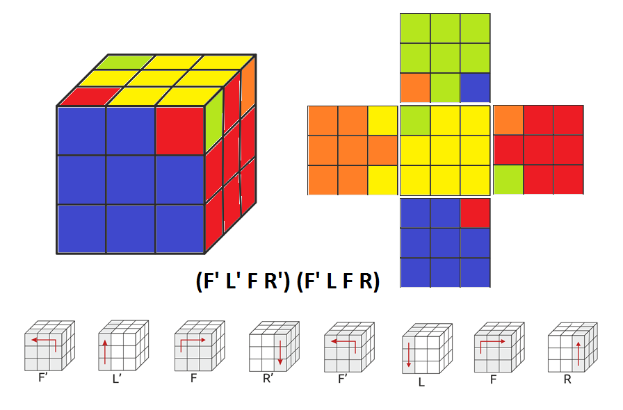 Кубик Рубика: Ориентация угловых элементов креста. 1.07
