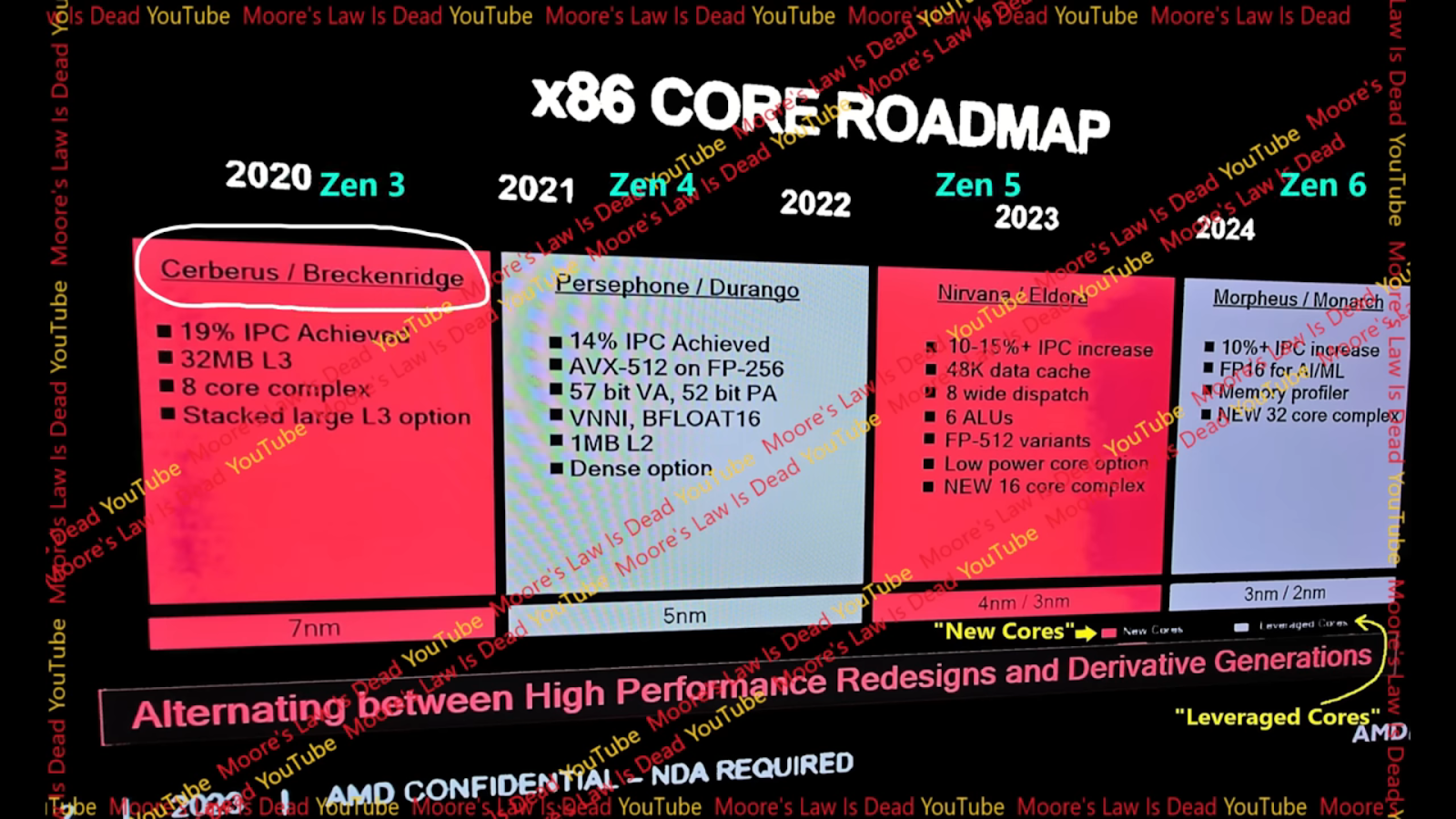 Bocoran CPU AMD Zen 5 yang Akan Segera Rilis! Makin Kenceng 30 dari Zen 4!