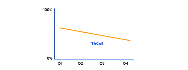 tacos amazon