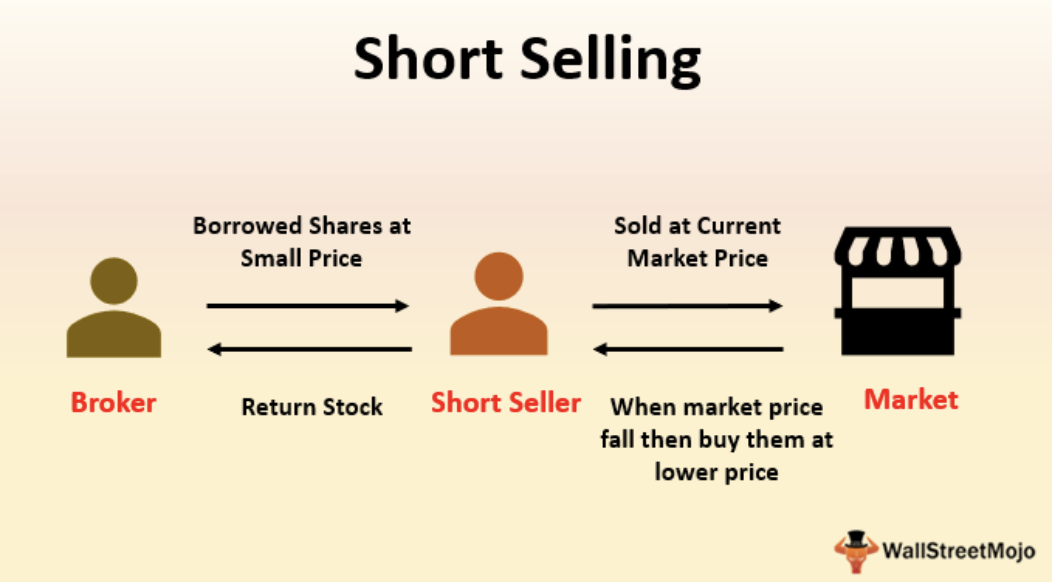 How to Short Sell on Bybit  - - 2024