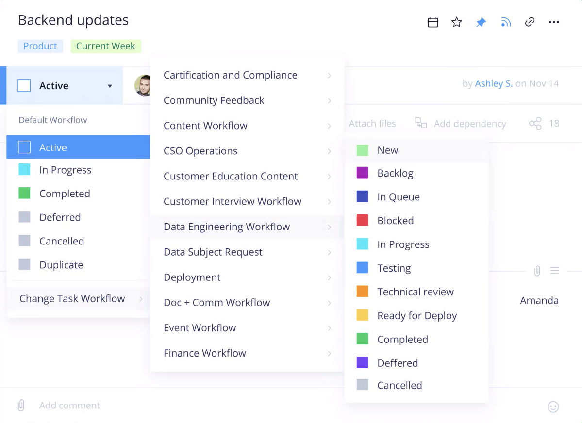 Wrike dashboard