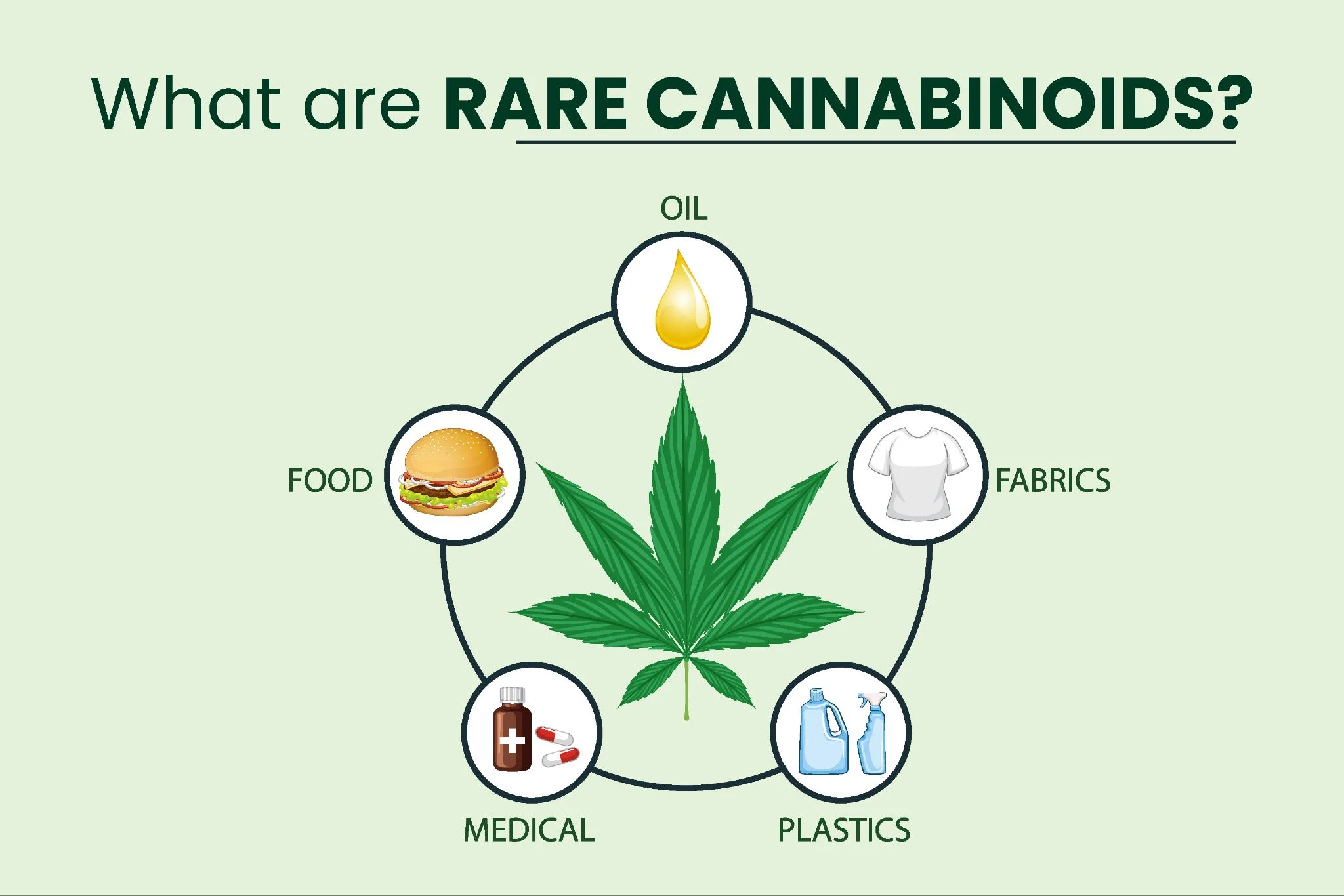 rare cannabinoids
