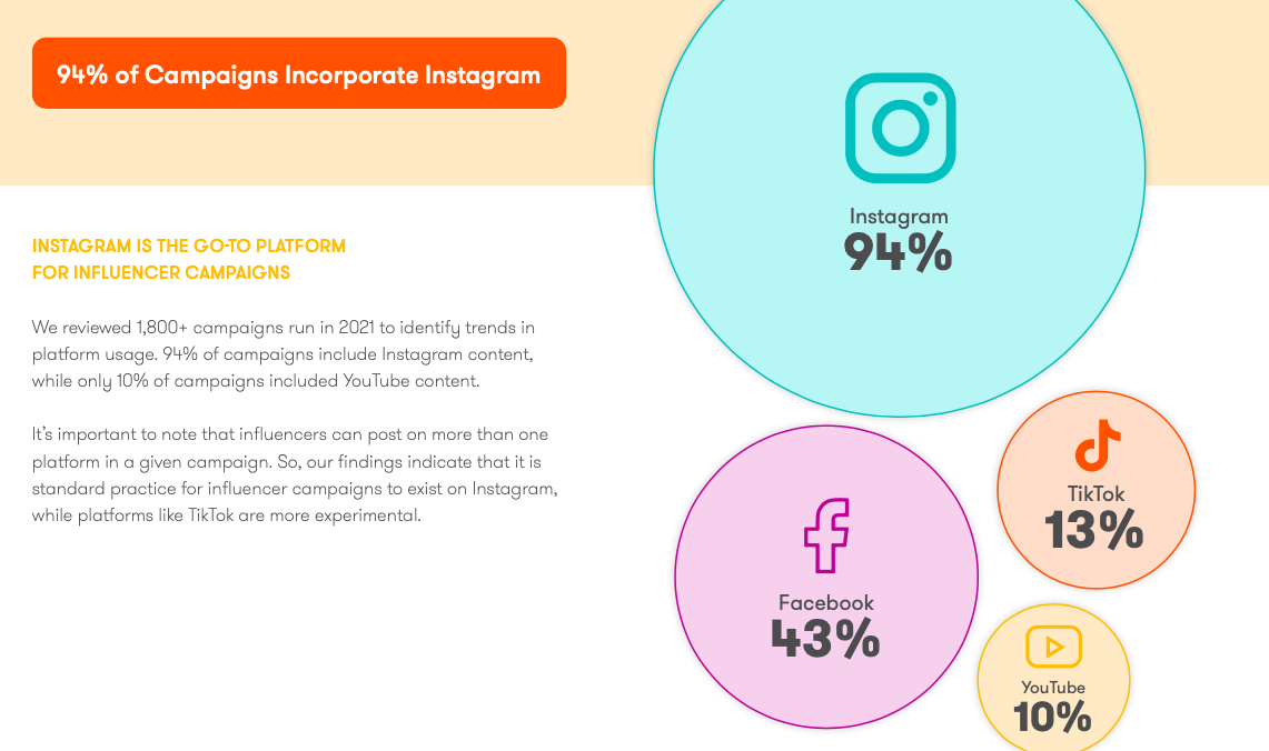 State of Influencer Marketing Report 2022 By Meltwater