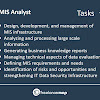 Financial Reporting Analyst Roles And Responsibilities - Seminar on "Financial Reporting Act: Role and ... - Researches and resolves problems and errors in data from financial reporting systems.