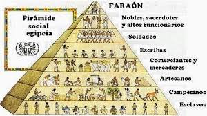 Resultado de imagen de pirámide social de egipto