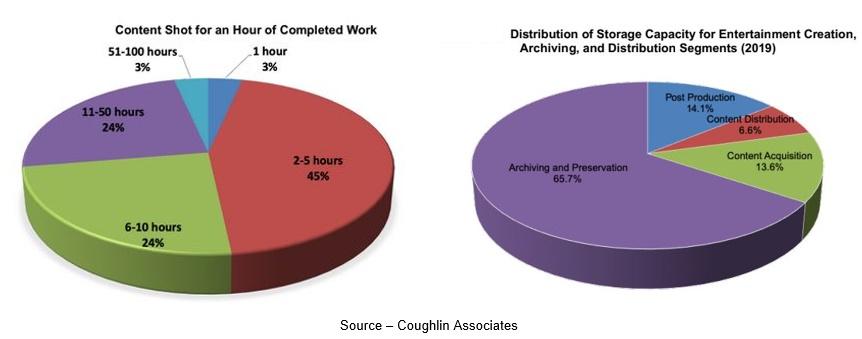 Chart, pie chart

Description automatically generated