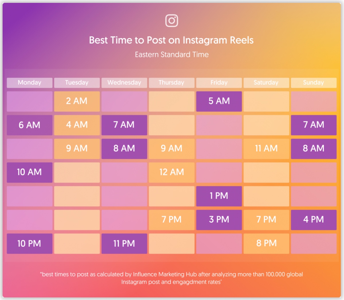 Best Time to Post on Instagram Reels 