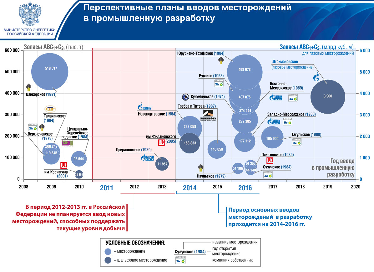 Фото КРУПНЕЙШИЕ КОМПАНИИ НА РОССИЙСКОМ РЫНКЕ