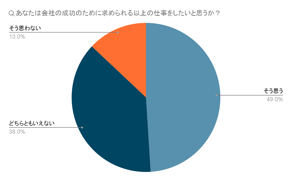 仕事にやる気が出ないし辞めたい なんてみんな思ってるから安心して 仕事 辞めたい