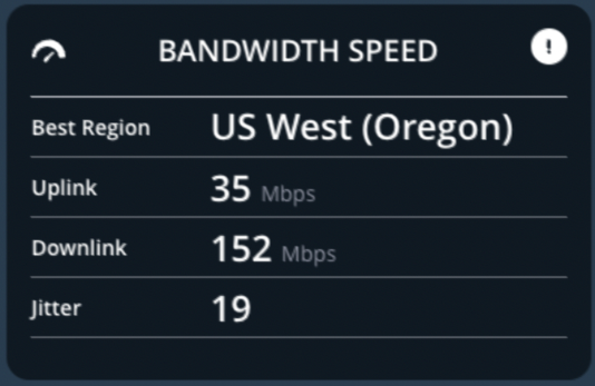bandwidth speed dashboard