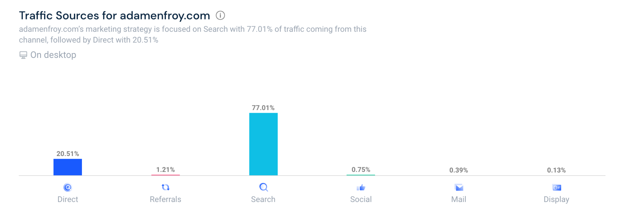 Adam enfroy affiliate traffic