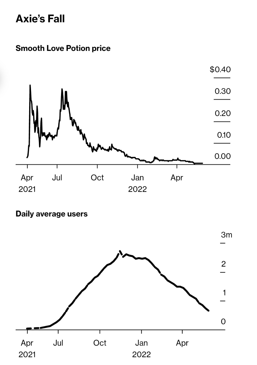 Chart, line chart, histogram

Description automatically generated