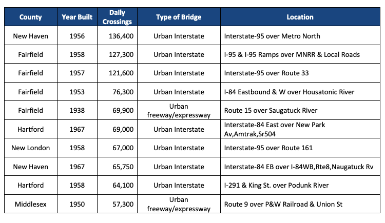 Table

Description automatically generated