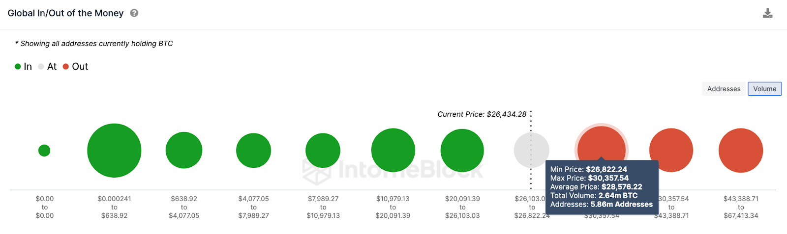 Bitcoin Price Prediction | GIOM data |