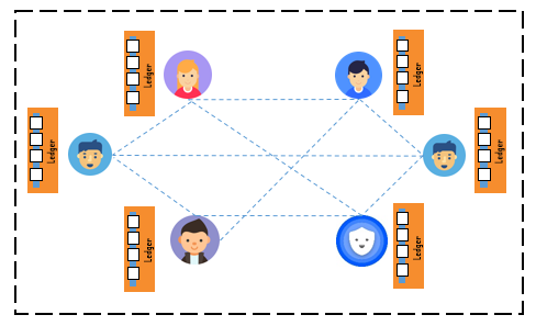 Mạng blockchain