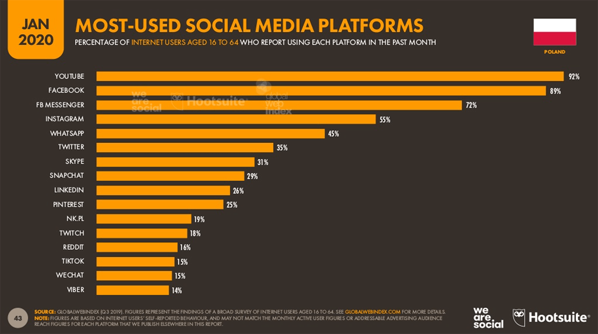 Social media marketing, marketing społecznościowy