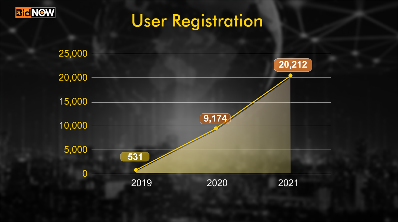 User Registration (2)
