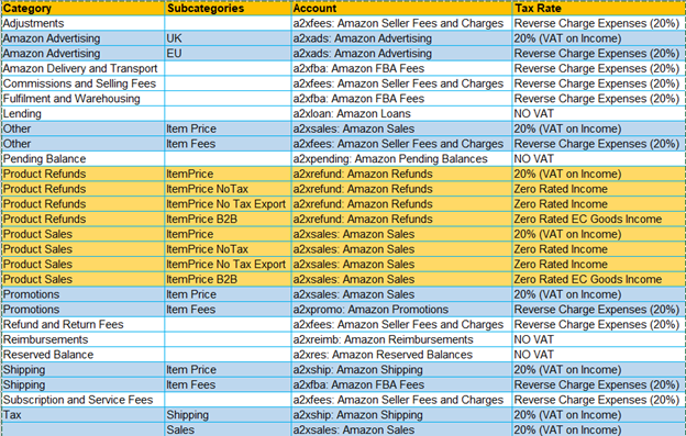 The Ultimate VAT Guide for Amazon Sellers in UK & Europe