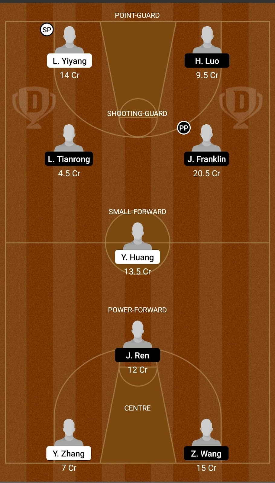 FS vs SS Dream11 Prediction Player Stats, Today’s Playing 11, Pitch Report and Injury Update