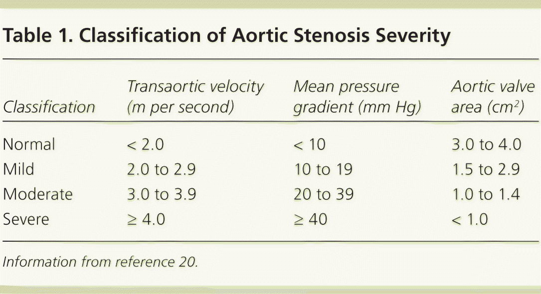 Aortic Stenosis: Diagnosis and Treatment - American Family Physician