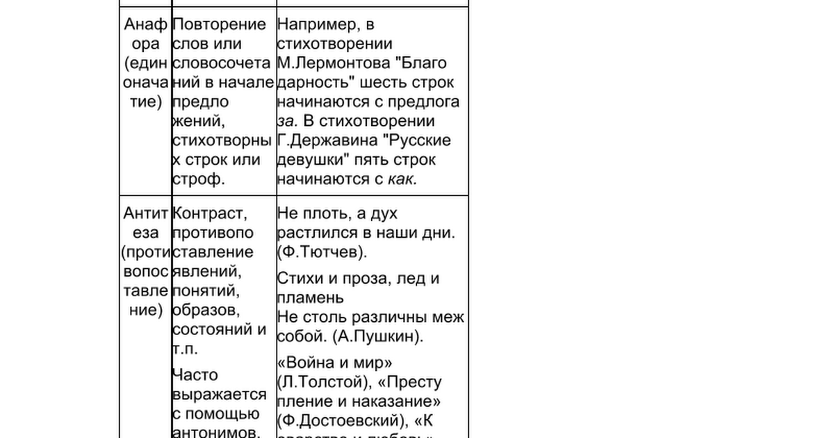 Изображение отвлеченных понятий или свойств через конкретный образ например лиса хитрость заяц