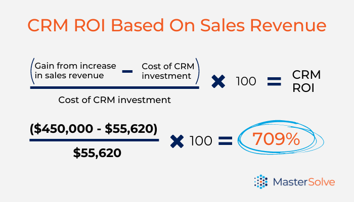 Consider Costs and Return on Investment (ROI)