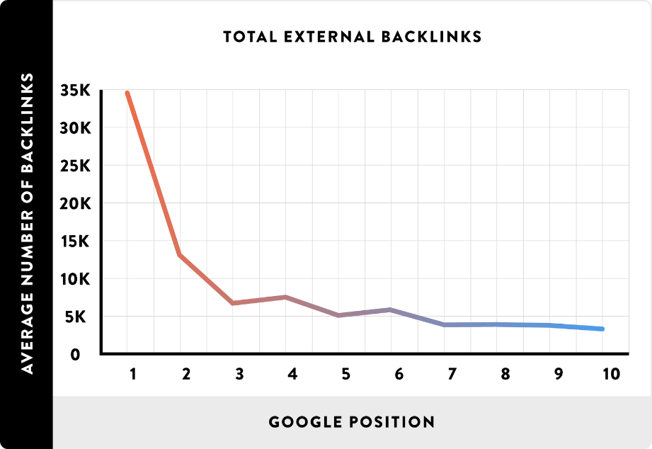 What Matters More: Backlink Quality or Quantity?