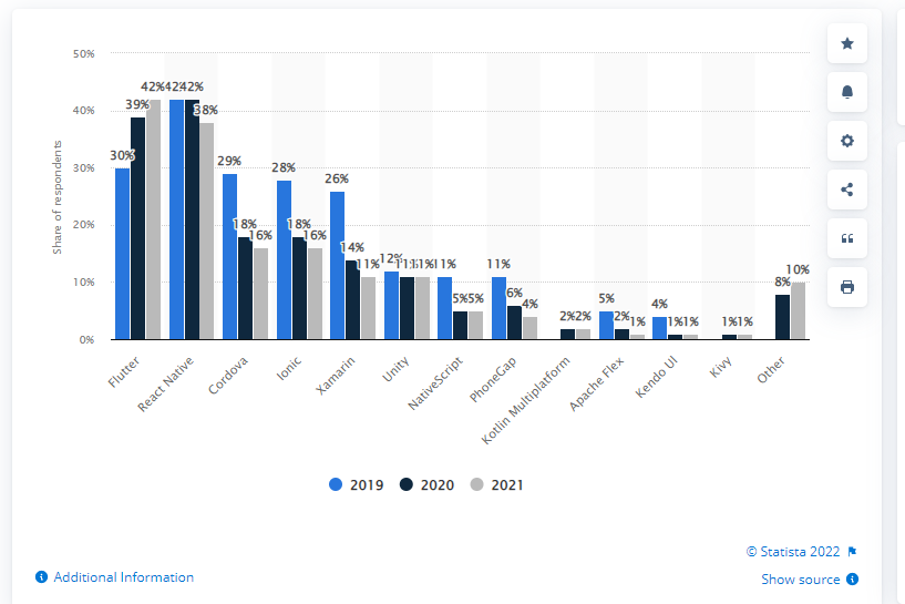 vnext global 4 factors choose mobile app framework