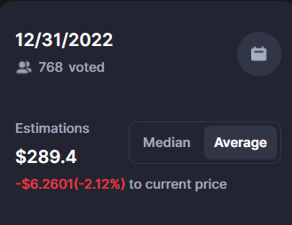 BNB price prediction for December 31, 2022