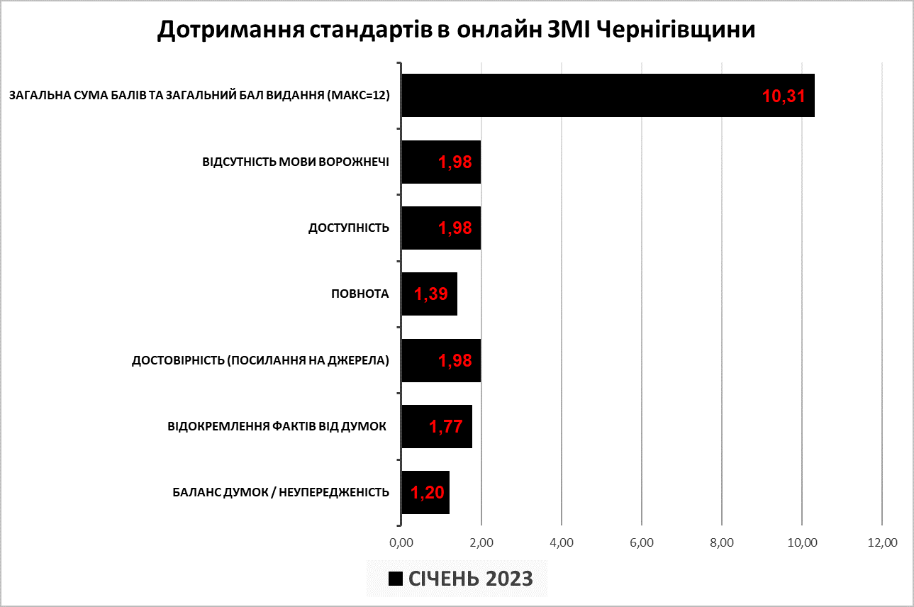 C:\Users\Admin\AppData\Local\Temp\Rar$DIa0.589\Стандарти ОНЛАЙН.png