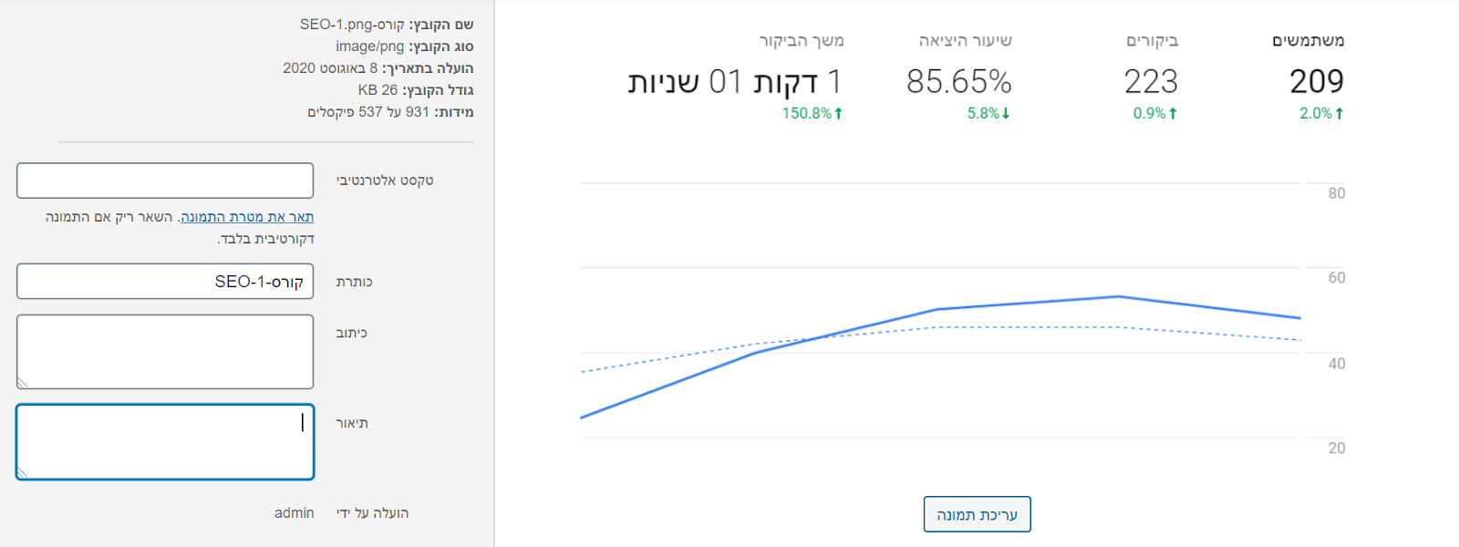 אופטימיזציה לתמונות