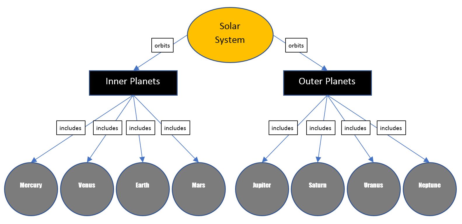 How To Create A Concept Map In Microsoft Word Gleek