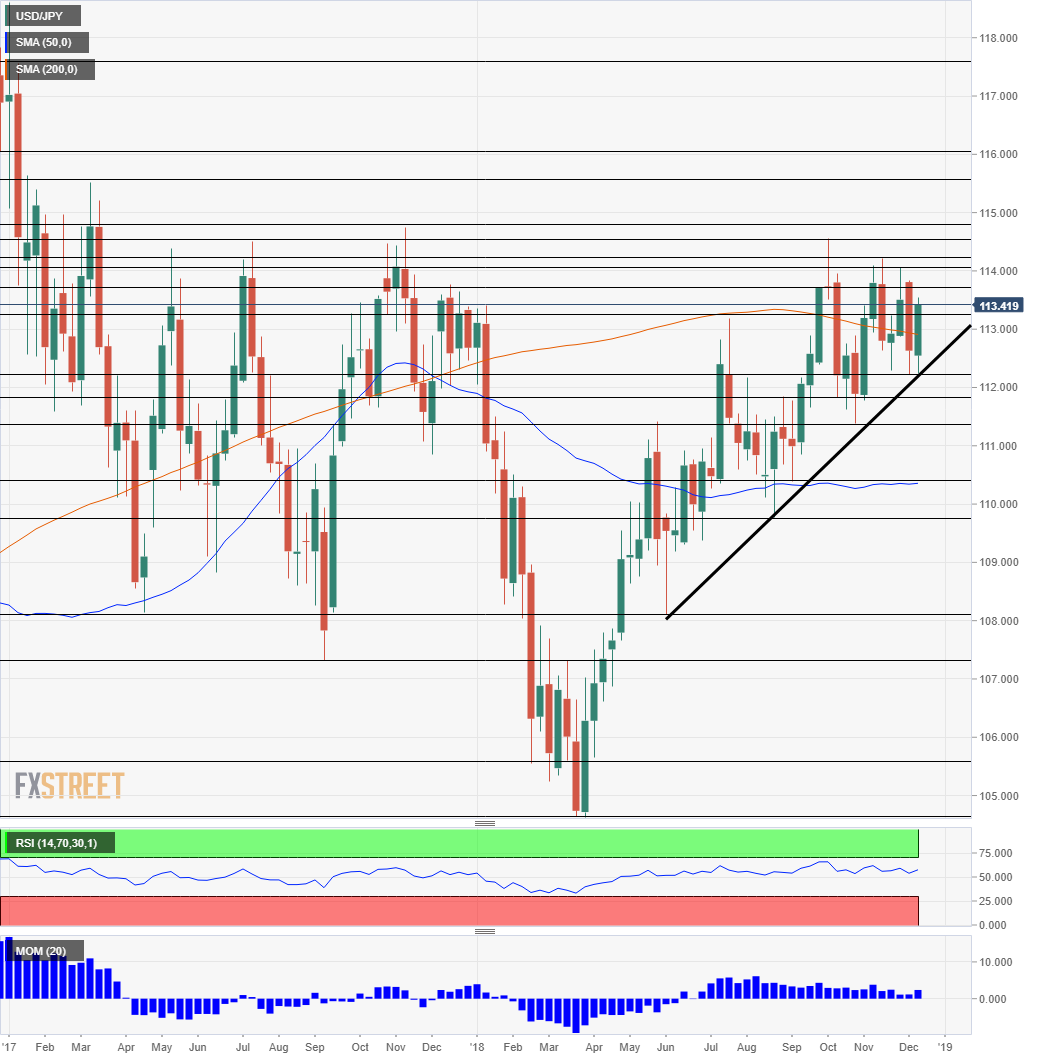 USDJPY