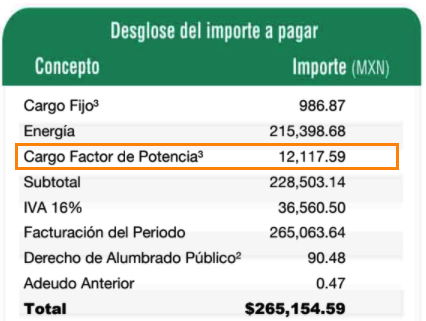 comprobante calculo en recibo CFE