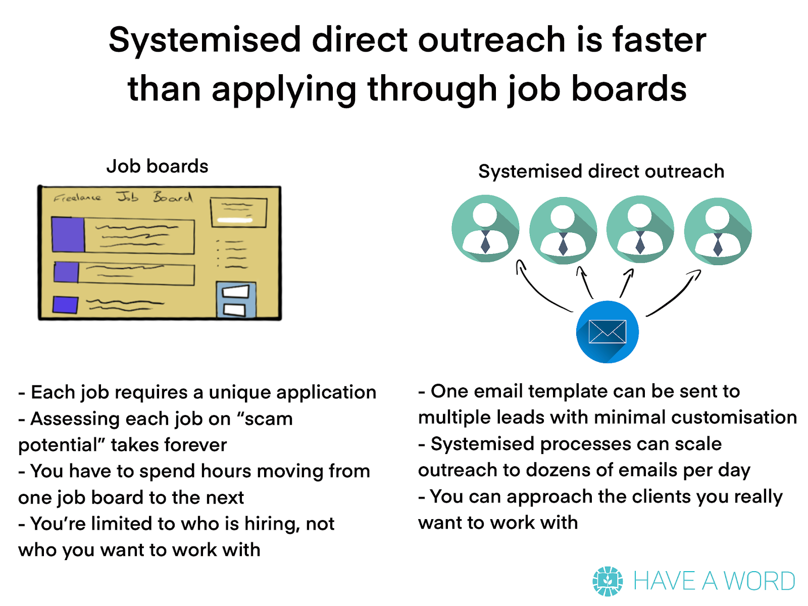 how to quickly scale up your freelance writing job applications