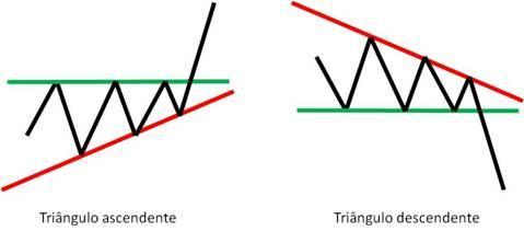 triângulos trade bitcoin