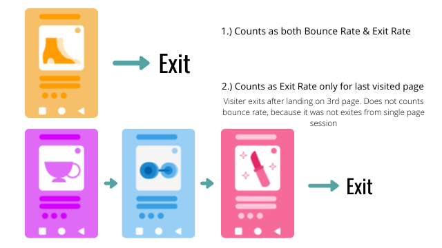exit rate vs bounce rate
