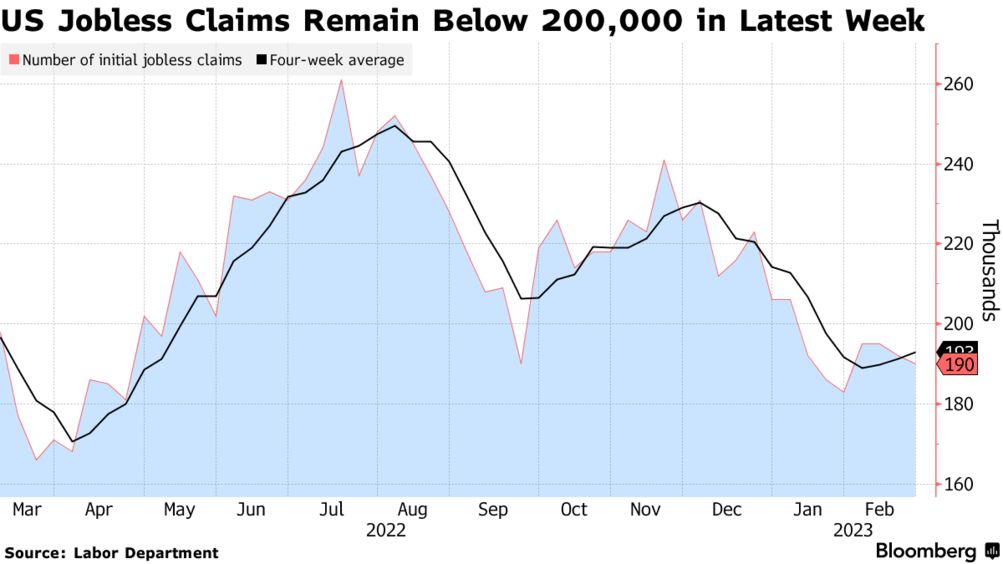 US jobless claims (Source: Labor Department)