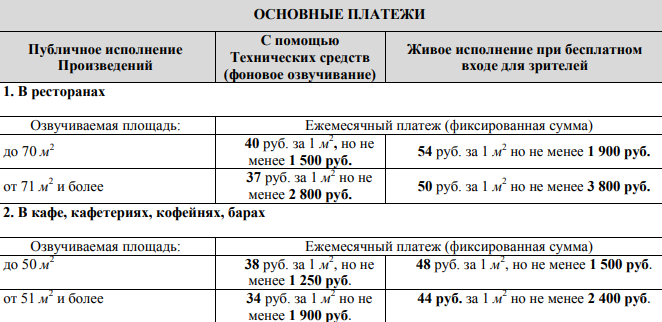 Музыка В Магазине Можно Включать